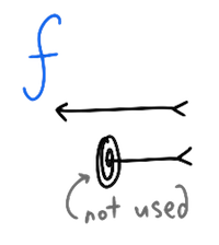 f = lambda x. lambda y. x